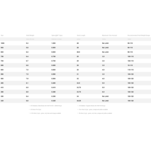 Easton X10 (12 Stk.)